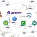 Anagnorisis. Part 4: File Sharing is All We Need.