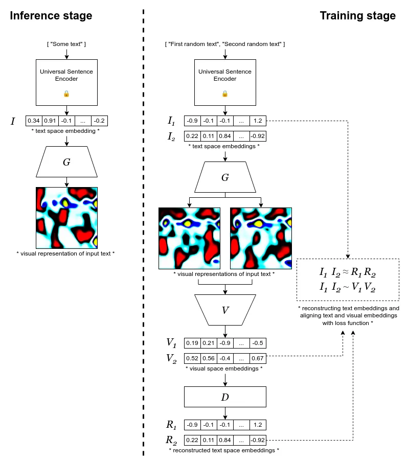 General representation of the system’s architecture