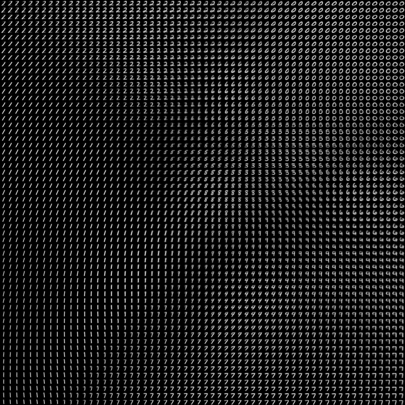 Featured image of post Low Dimensional Autoencoder