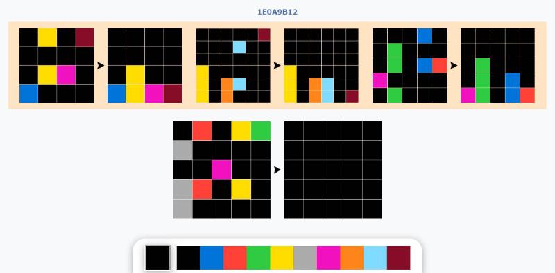 Featured image of post The ARC Game