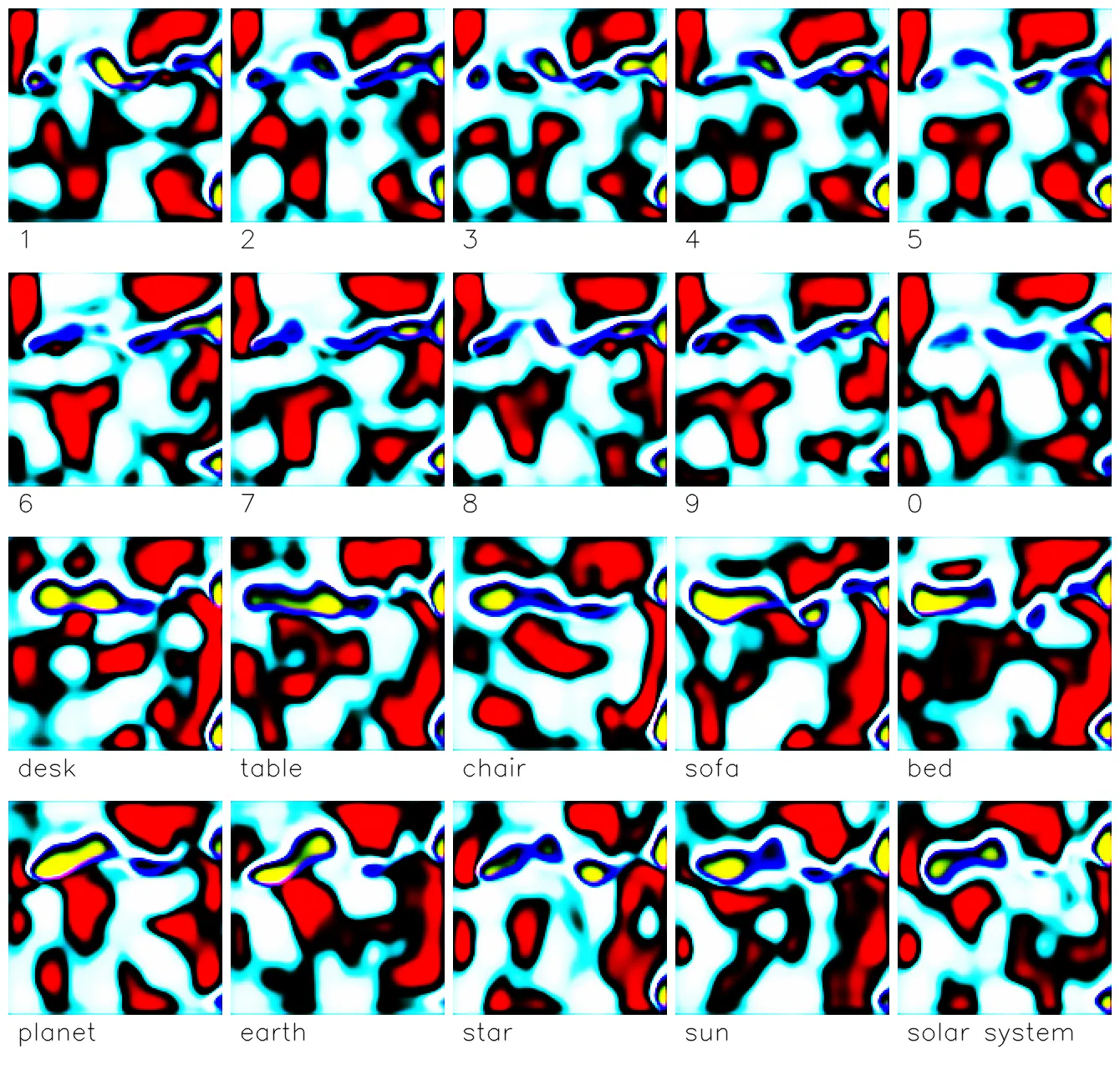 Featured image of Vector Based Language